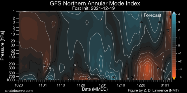 gfs_nh-namindex_20211219.png