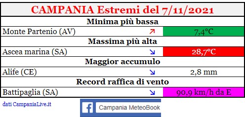 campania estremi 07112021.jpg