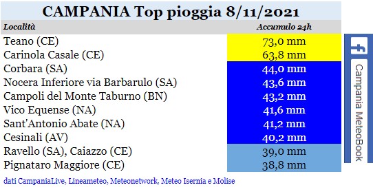 campania top pioggia 08112021.jpg