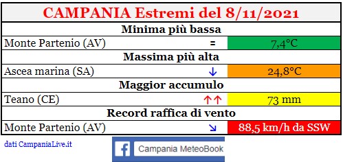 campania estremi 08112021.jpg