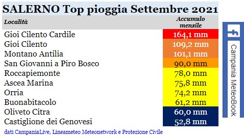 Salerno top pioggia settembre 2021.jpg