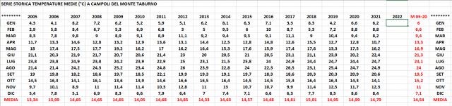 serie storica temp media.PNG