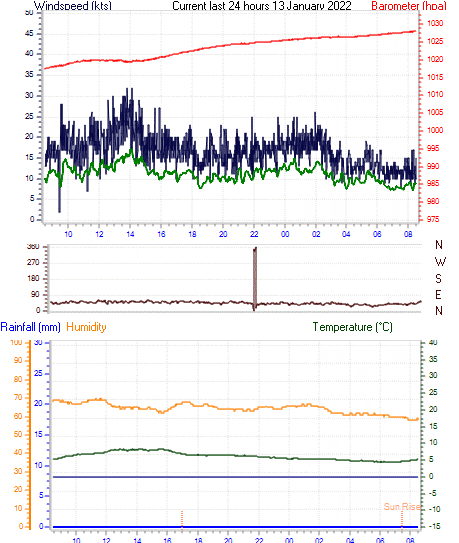 curr24hourgraph.gif