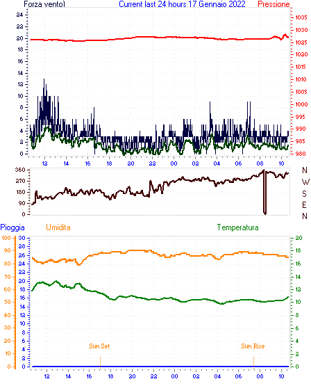 curr24hourgraph.gif