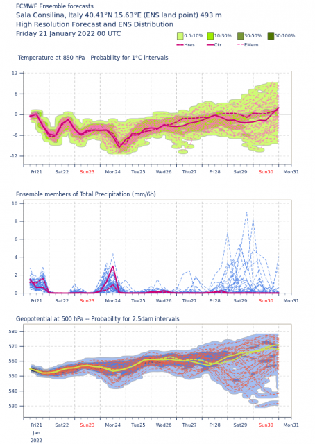 ens sc. ecmwf 00z 21_01.png