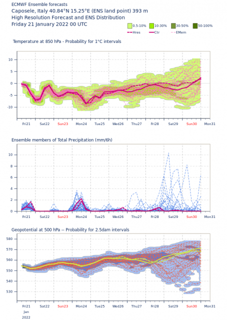 ens cap. ecmwf 00z 21_01.png