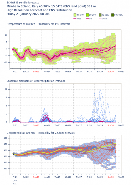 ens mir. ecmwf 00z 21_01.png