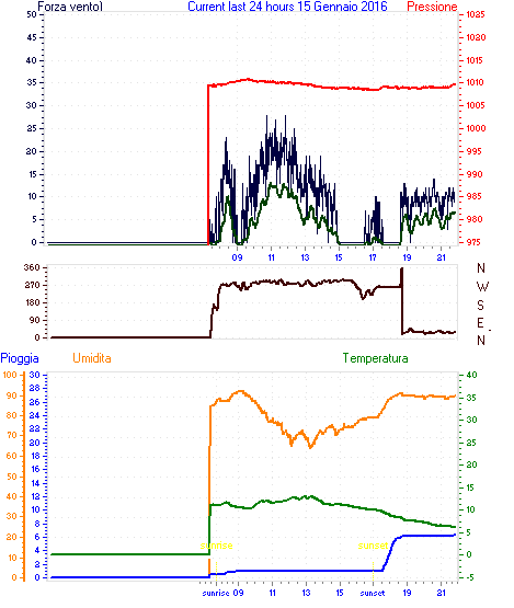 curr24hourgraph (4).gif