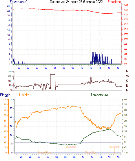 curr24hourgraph.gif