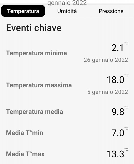 casagiove estremi temperatura Gennaio 2022.jpg