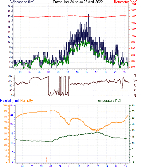 curr24hourgraph.gif