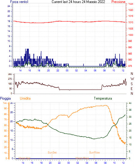 curr24hourgraph.gif