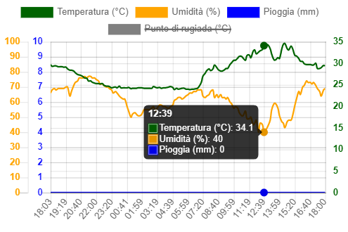 vico equense 12.40.png