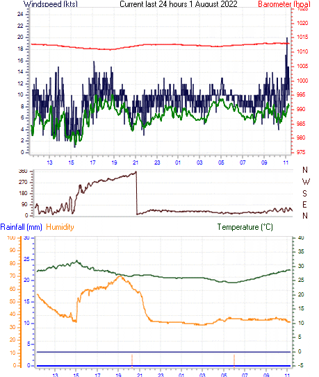 curr24hourgraph.gif