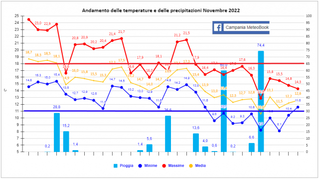 casagiove novembre 2022 grafico.PNG