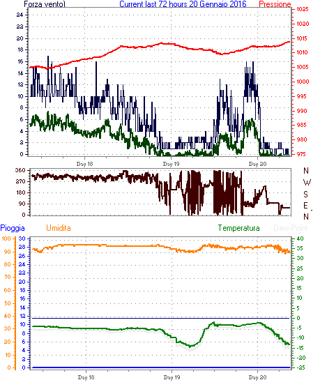 curr72hourgraph.gif