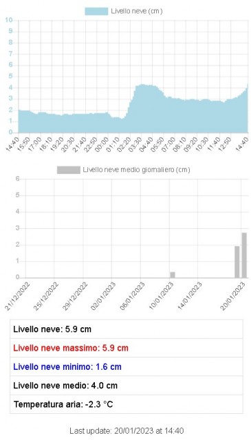 Immagine 2023-01-20 145122.jpg