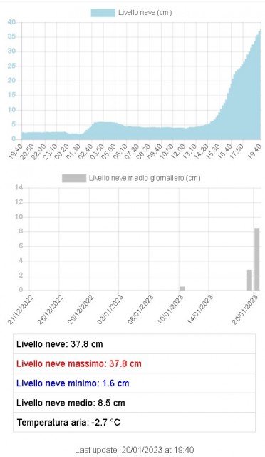 Immagine 2023-01-20 194751.jpg