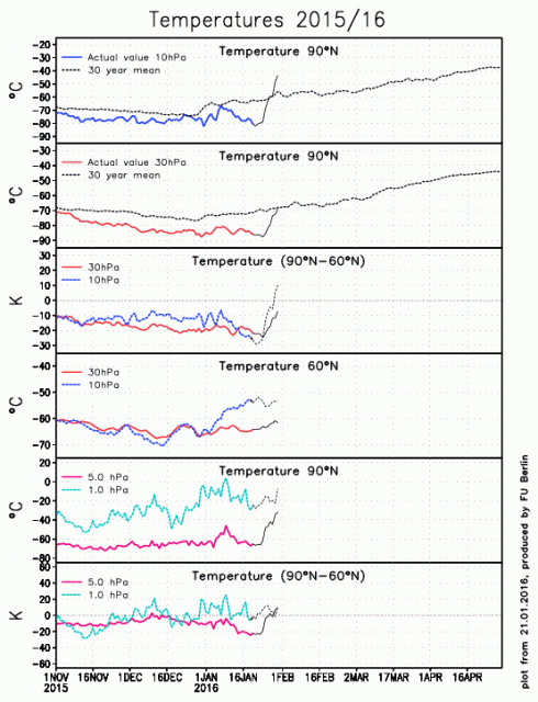 temps.gif