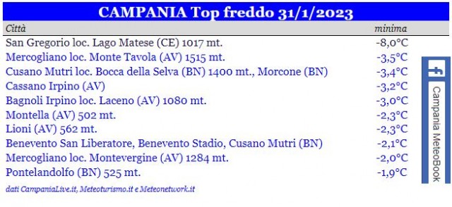 campania top freddo 31012023.JPG