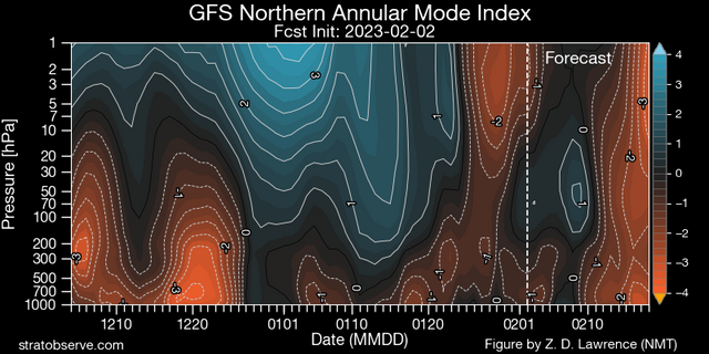 gfs-nh-namindex-20230202.png