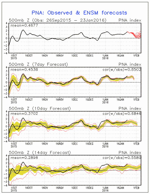 pna.sprd2.gif