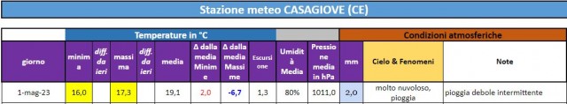 casagiove 01-05-2023.JPG