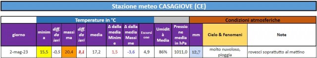 casagiove 02-05-2023.JPG