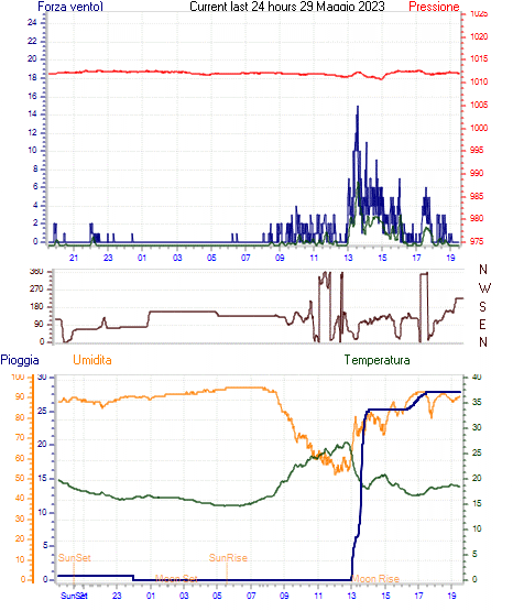 curr24hourgraph.gif