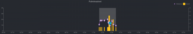 Grafico.png