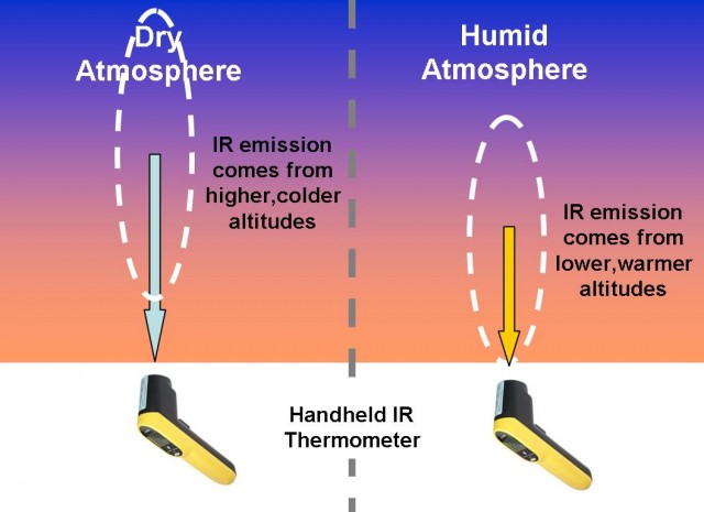 Greenhouse-effect-experiment-IR-thermometer-2.jpg