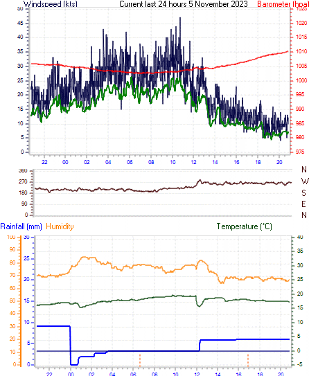 curr24hourgraph.gif