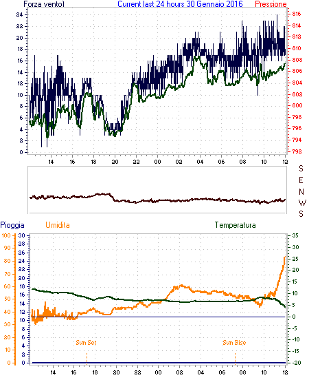 curr24hourgraph.gif