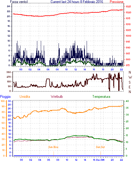 curr24hourgraph.gif