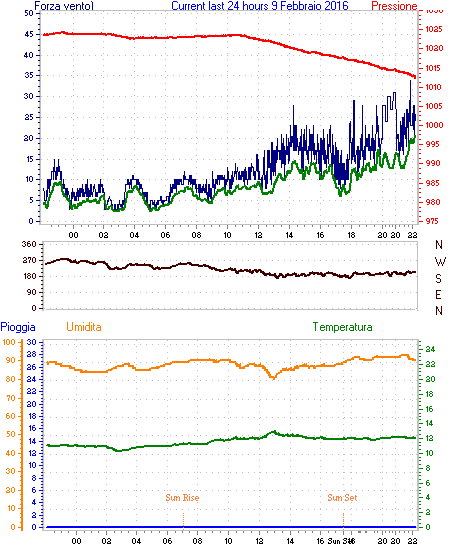 curr24hourgraph.gif