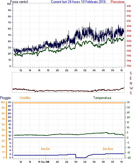 70ktsLibeccio.gif