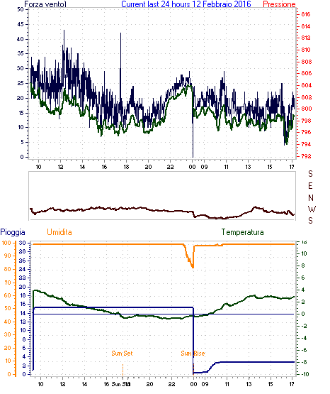 curr24hourgraph.gif