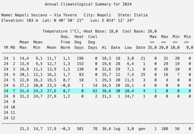 Temperature.png