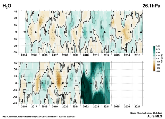 h2o_MLS_vLAT_qbo_45S-45N_26hPa.png