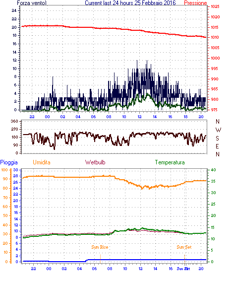 curr24hourgraph.gif