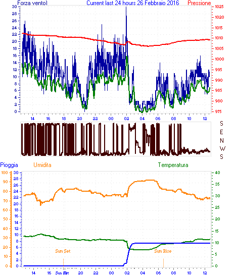 curr24hourgraph.gif