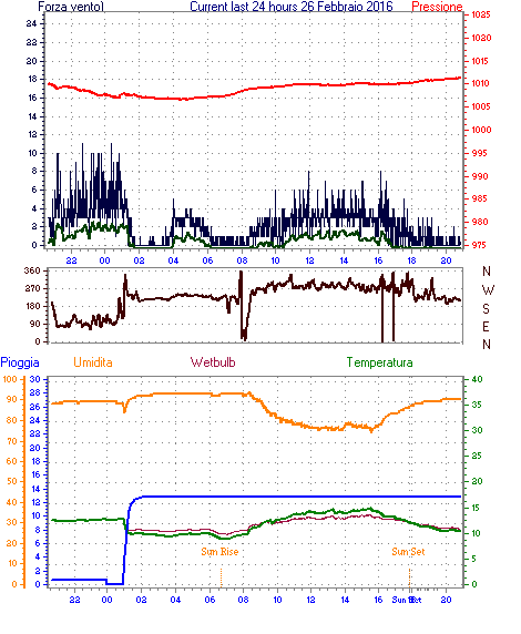 curr24hourgraph.gif