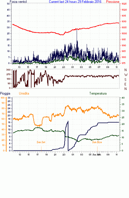 curr24hourgraph.gif