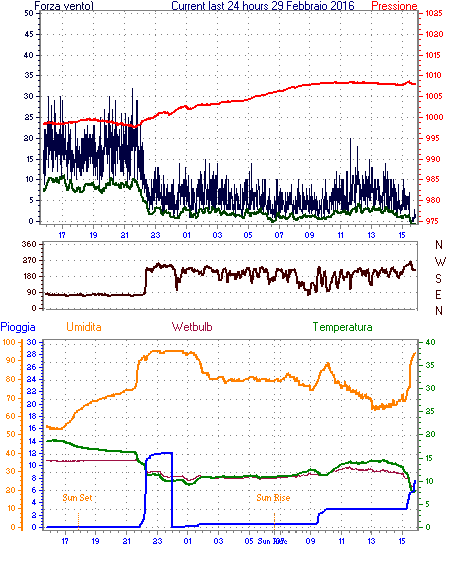 curr24hourgraph.gif