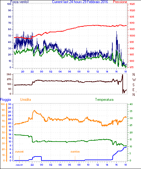 curr24hourgraph.gif