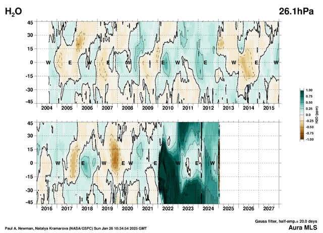 h2o_MLS_vLAT_qbo_45S-45N_26hPa.png