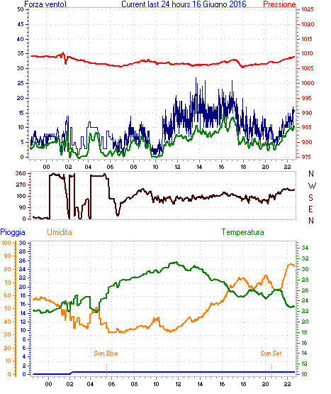 curr24hourgraph.gif