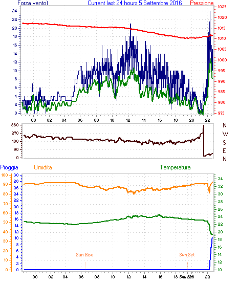 curr24hourgraph.gif