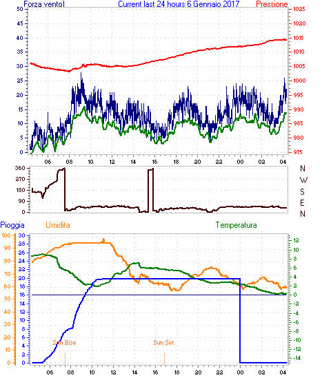 curr24hourgraph.gif