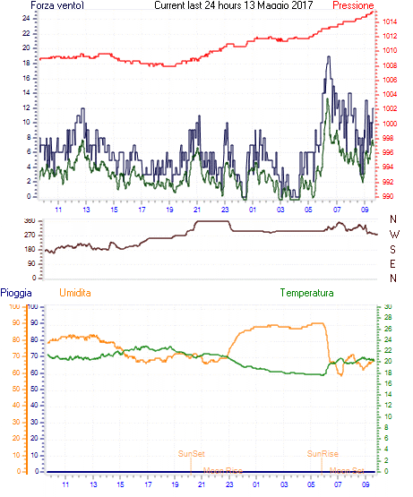 curr24hourgraph.gif